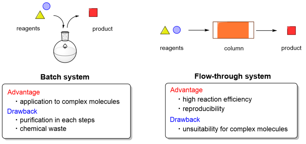 FlowSynthesis_img01R.png
