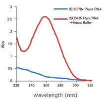 Absorption spectrum 