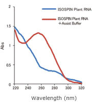 Absorption spectrum 