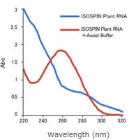 Absorption spectrum 