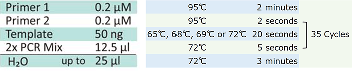 The volume of each component