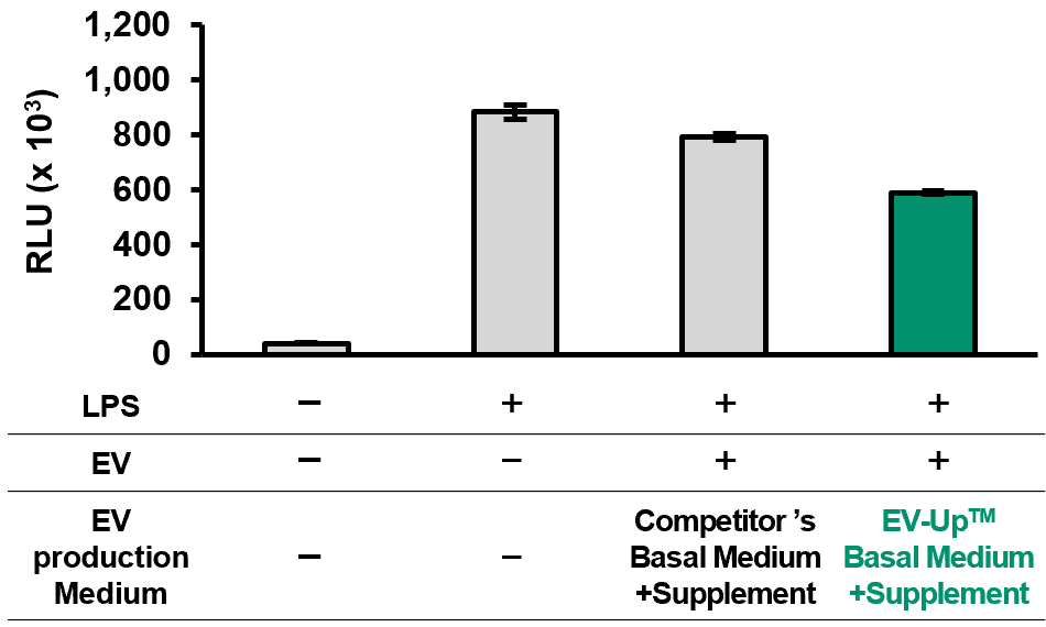 (3) Anti-inflammatory Activity 
