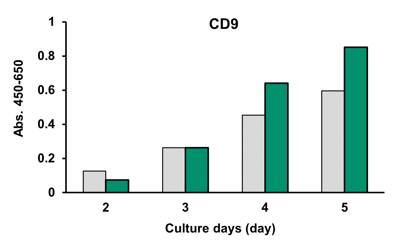 CD9