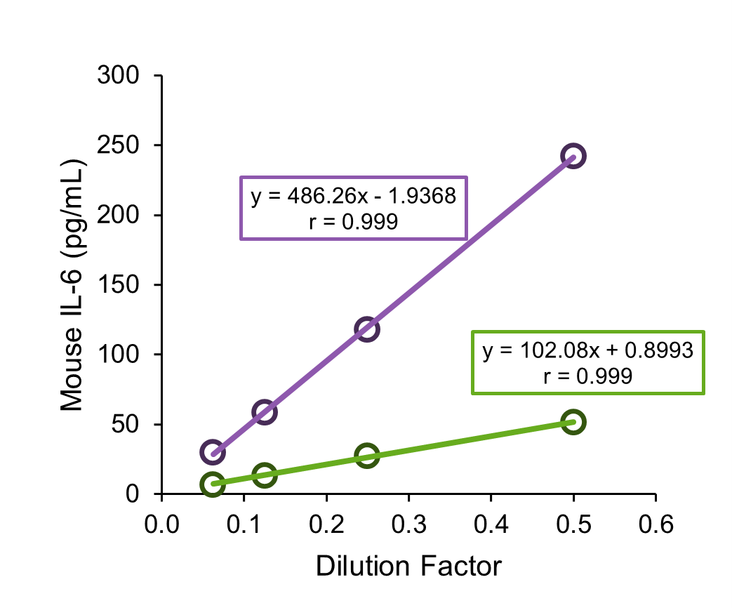 Culture medium (D-MEM)