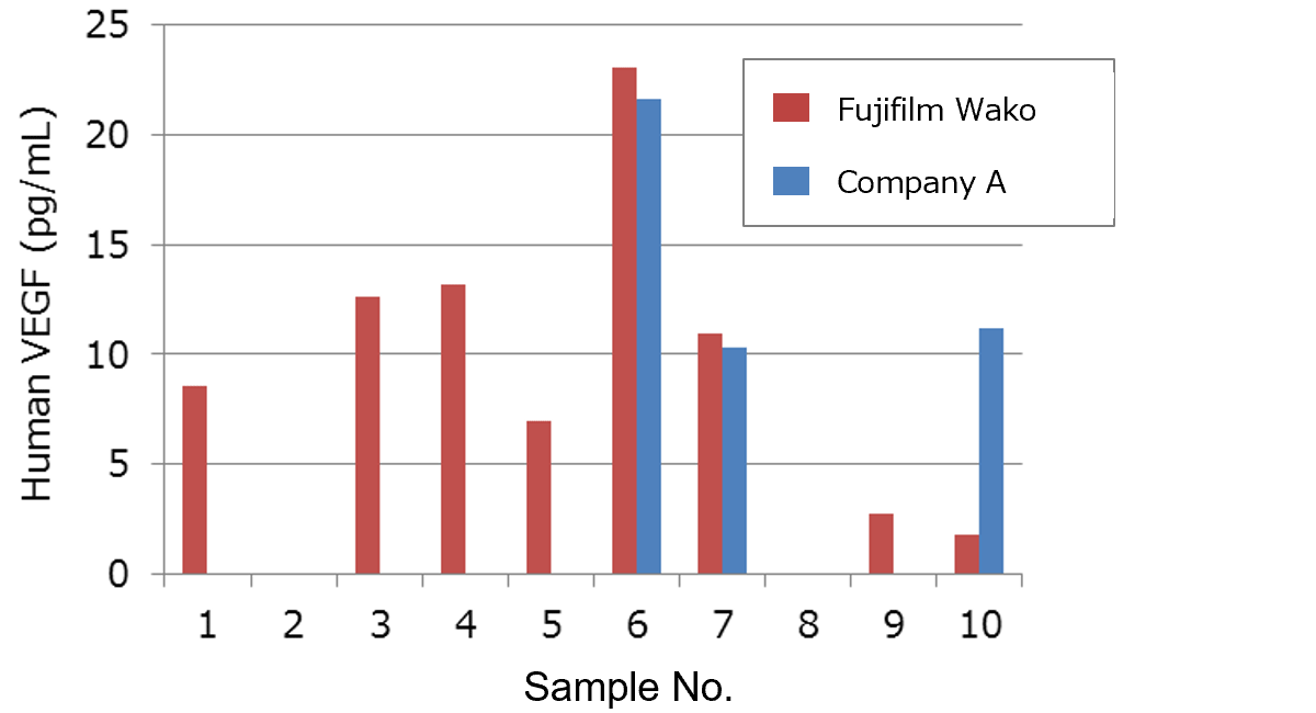 Human plasma (heparin)