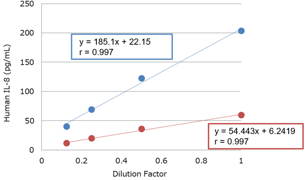 graph:Human plasma (heparin)