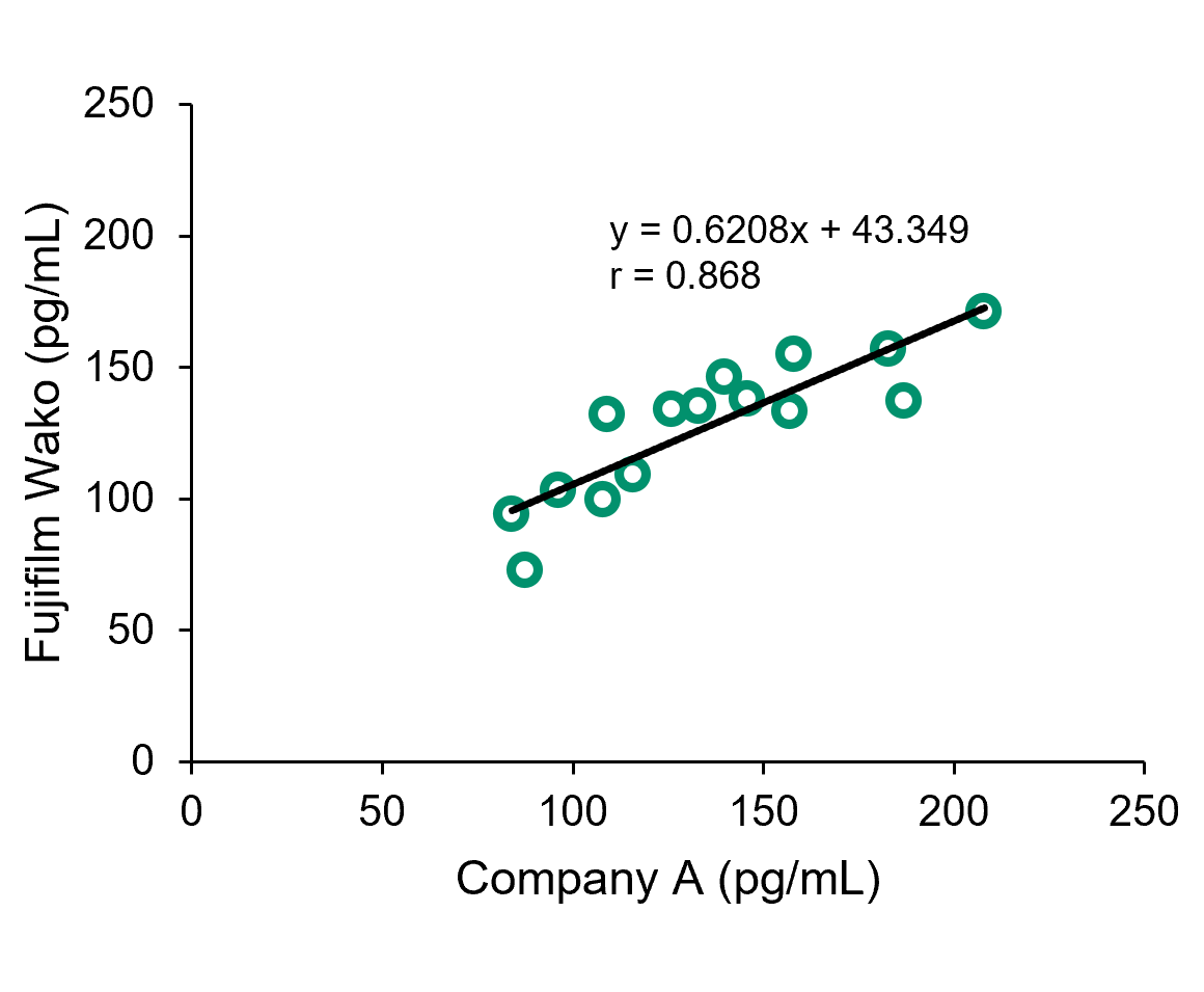 Correlation