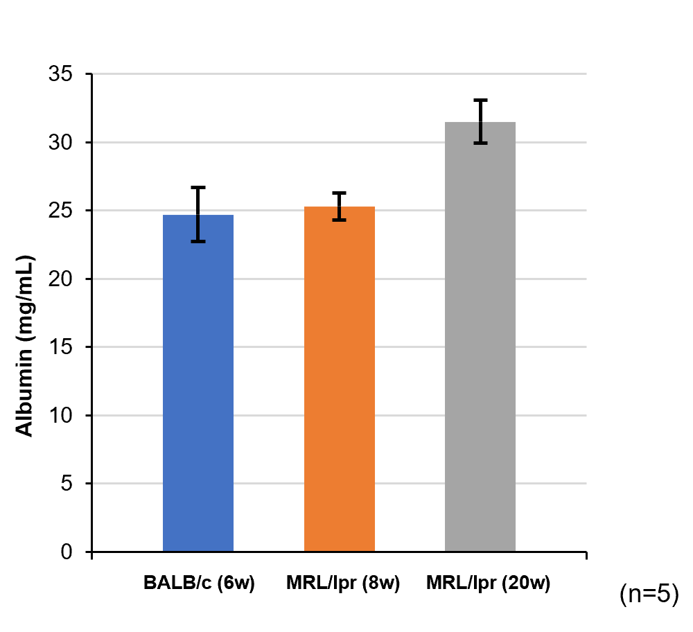 Measurement Using Actual Samples