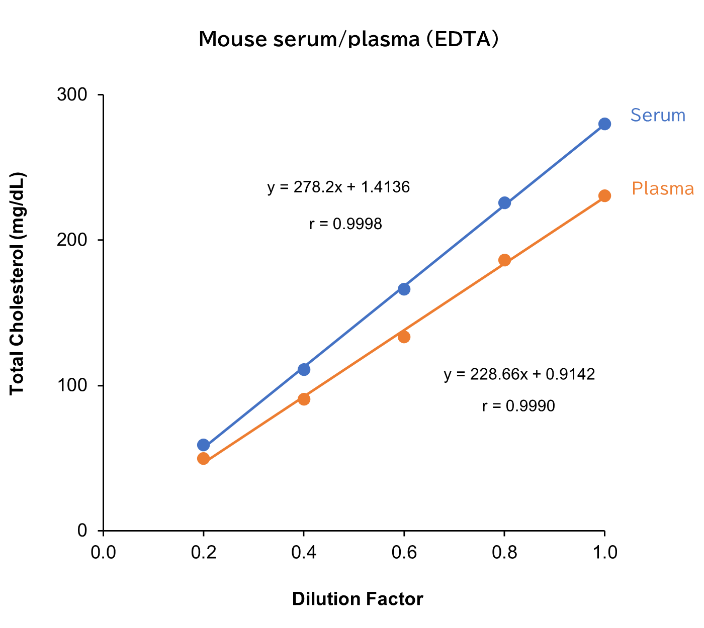 mouse serum