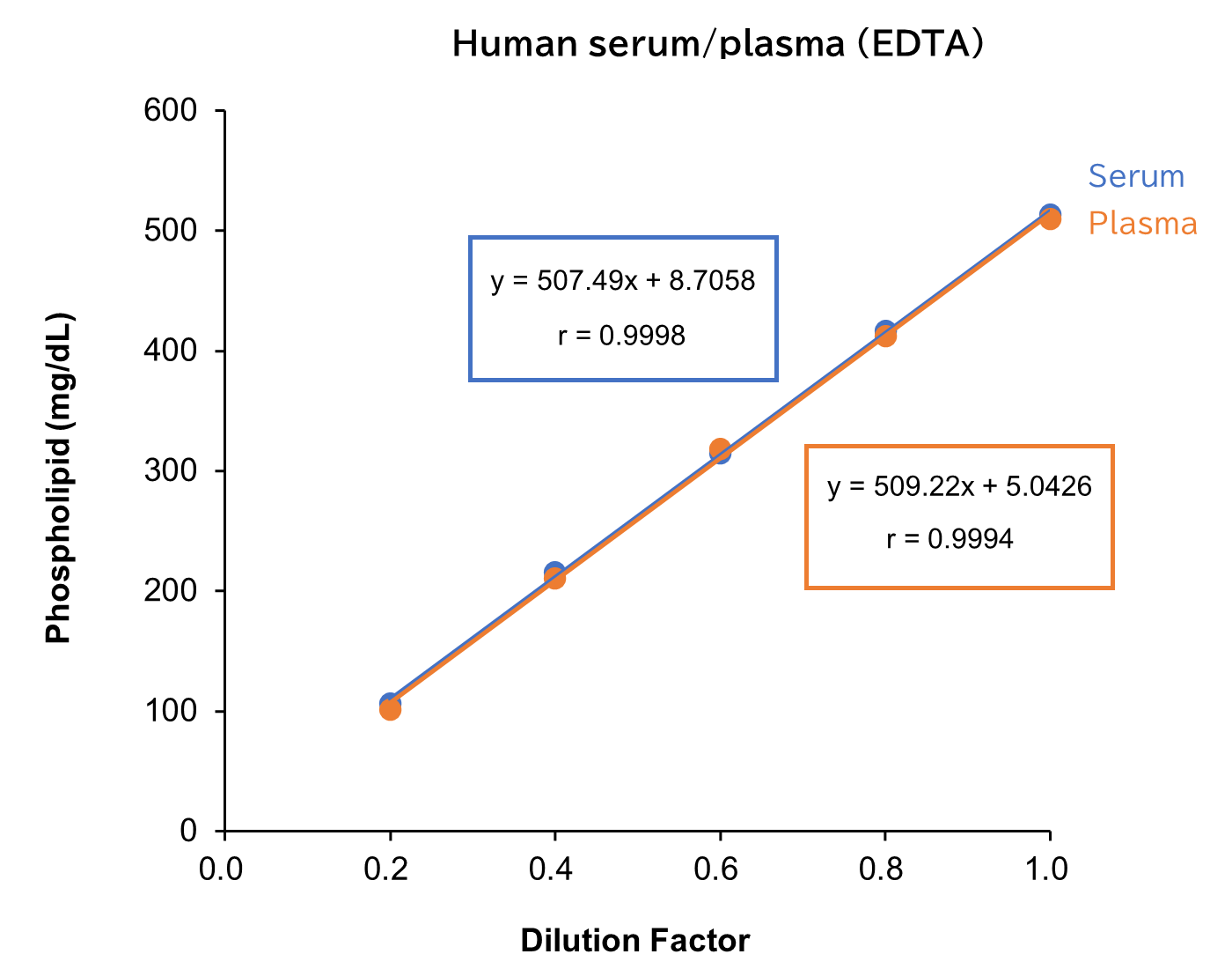 human serum