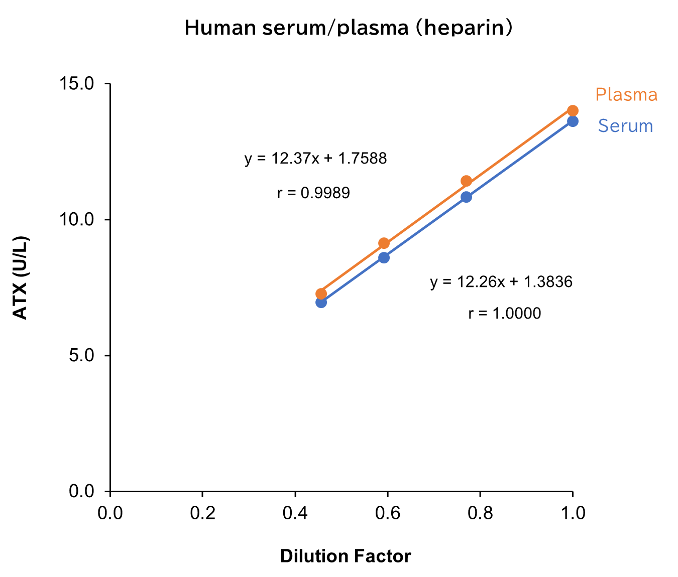 Human serum