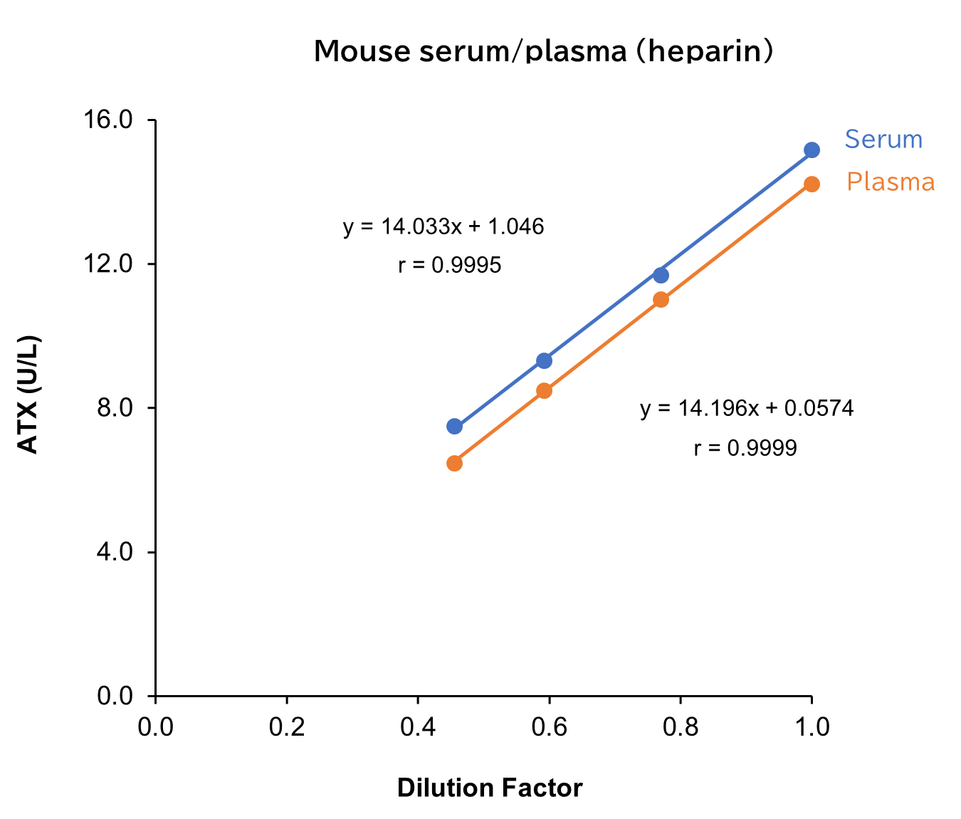 Human plasma (EDTA)