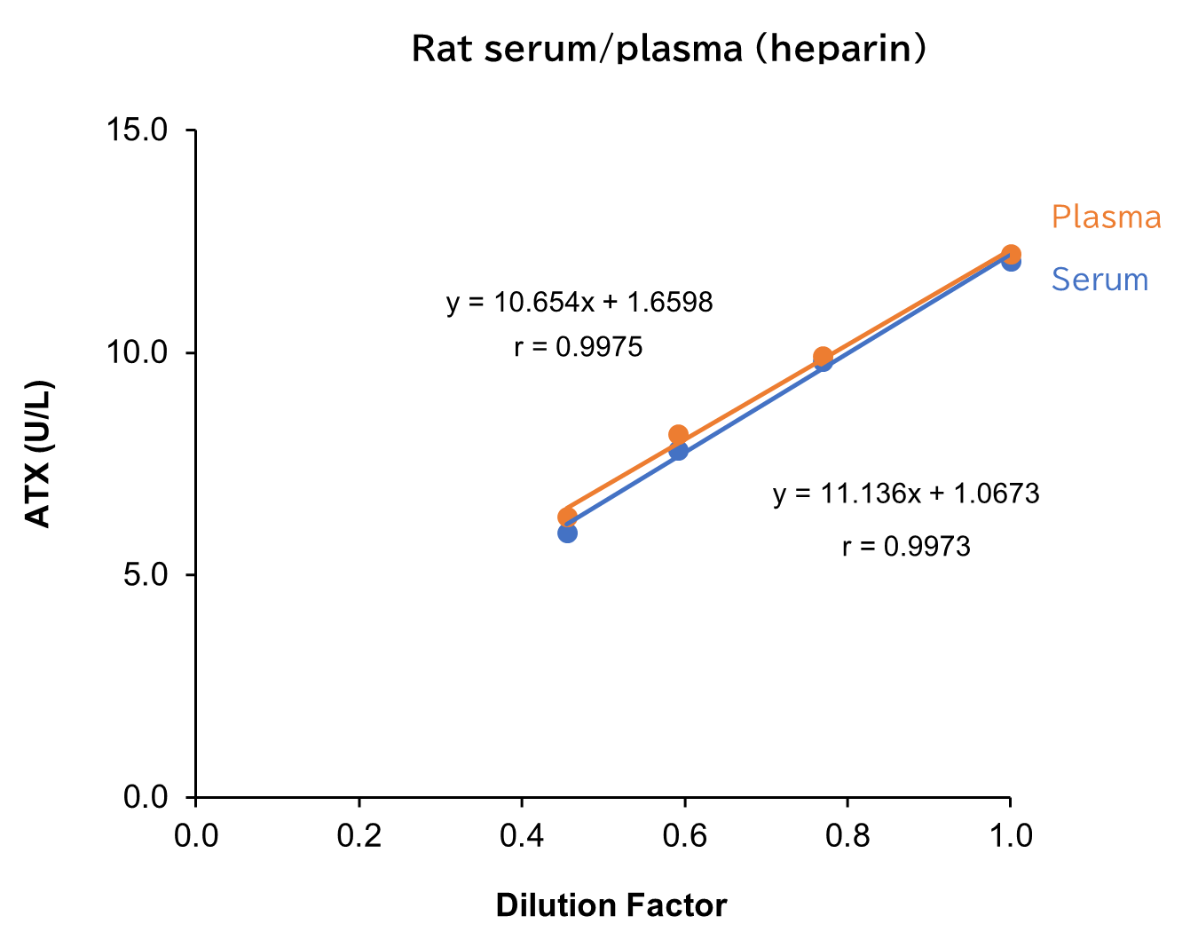 Mouse serum