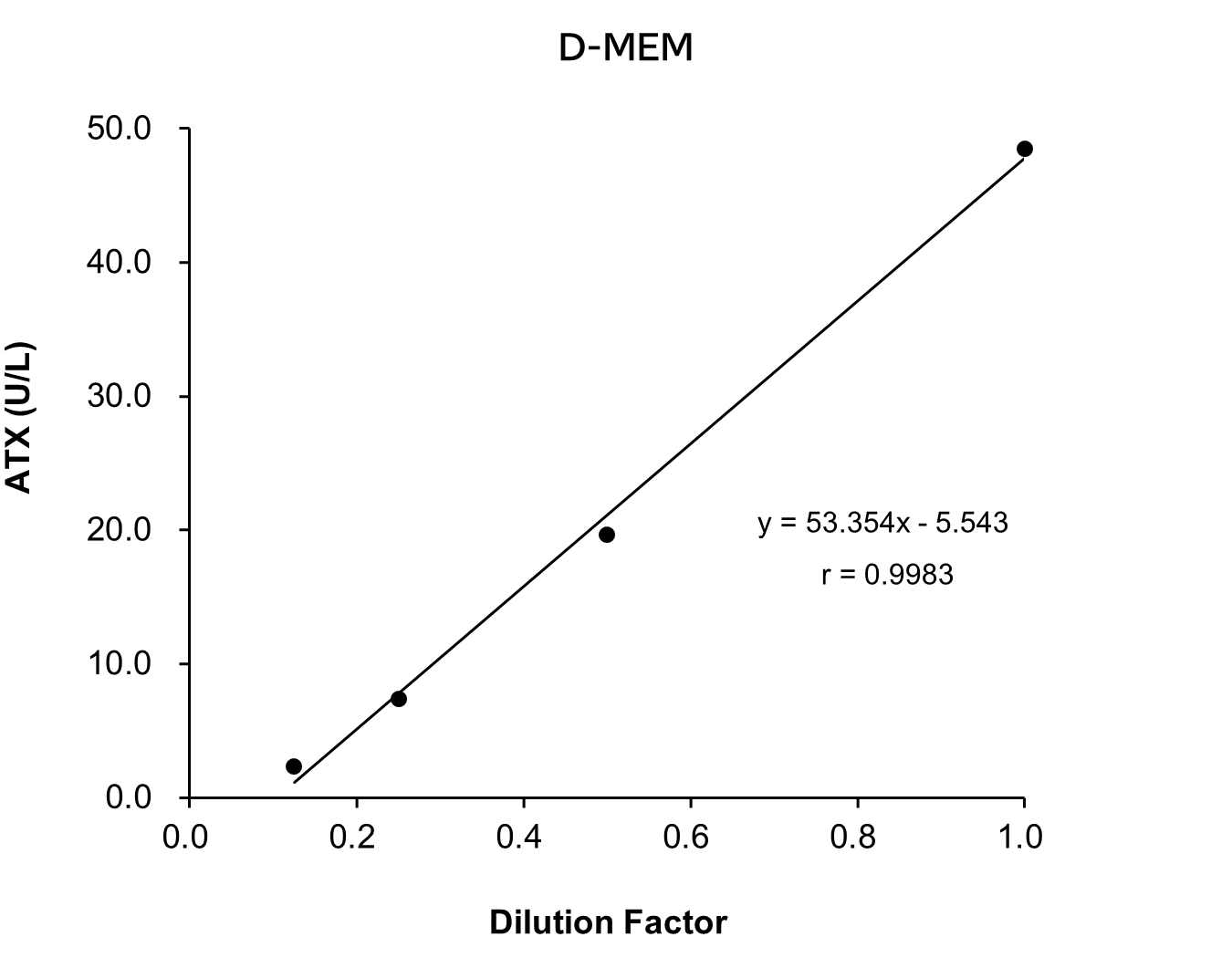 Mouse plasma (EDTA)