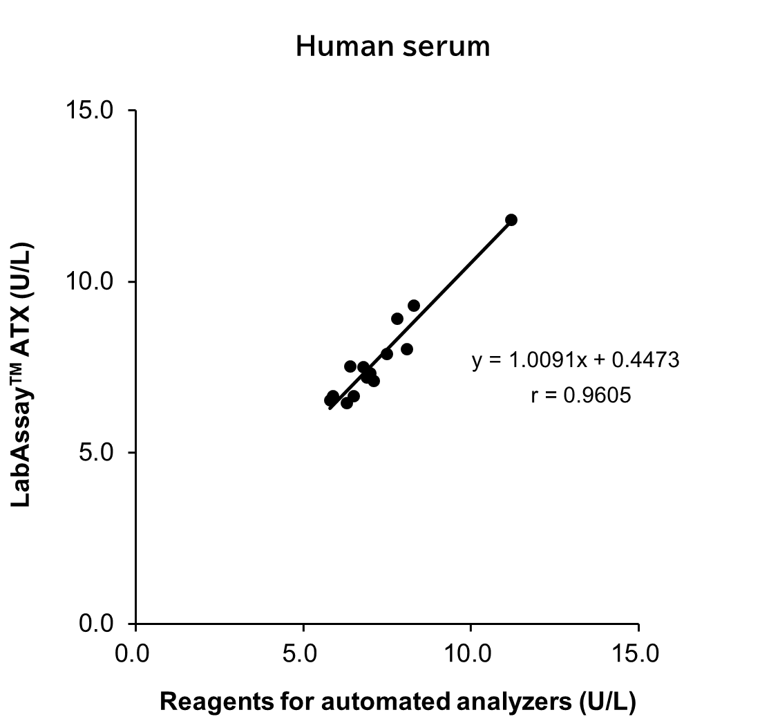Rat serum