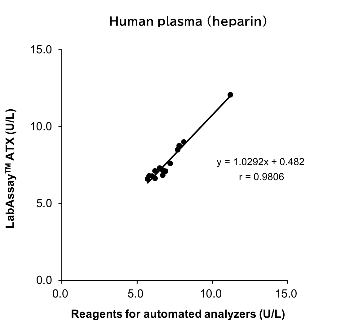 Rat plasma (EDTA)