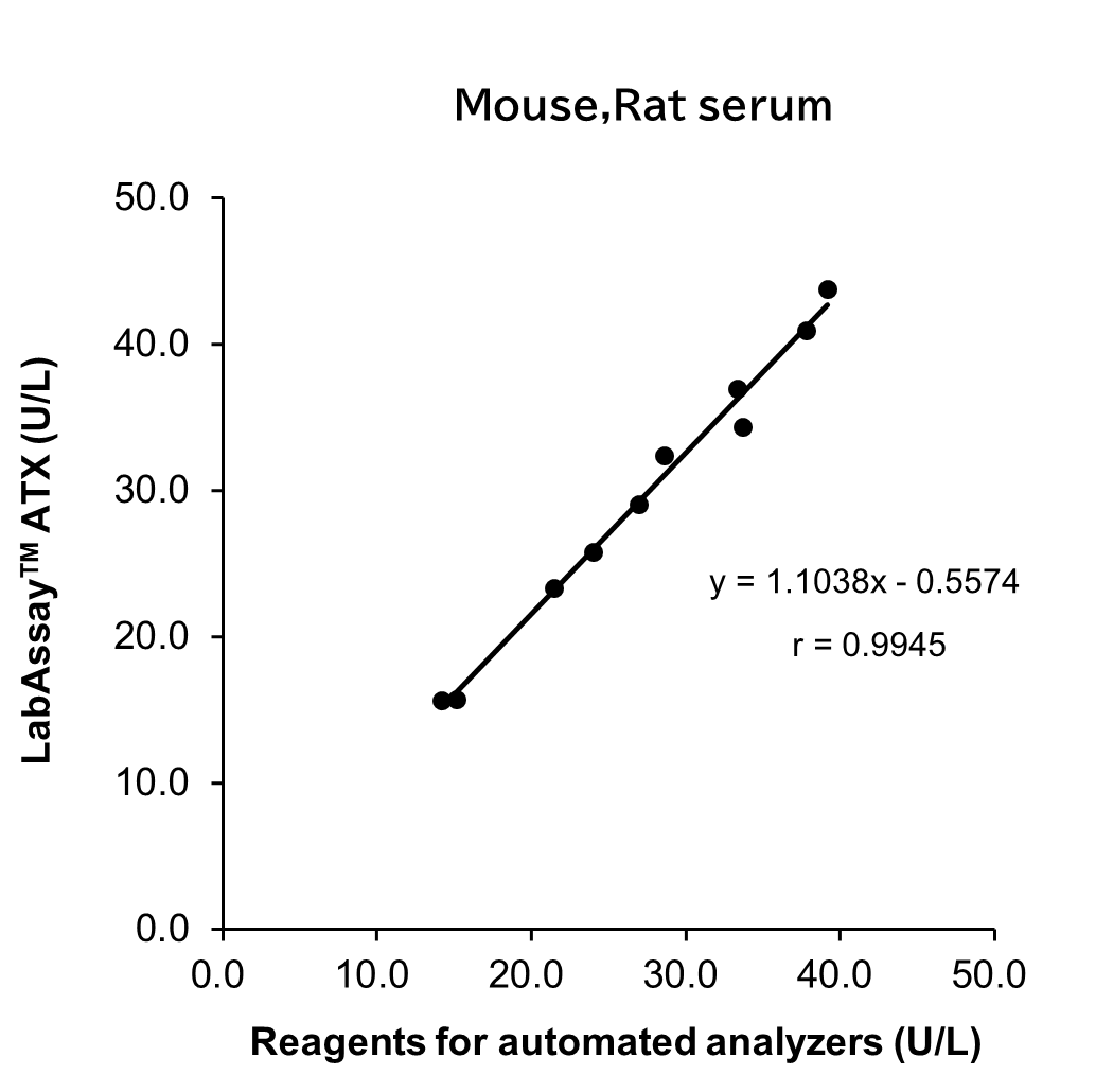 Rat serum