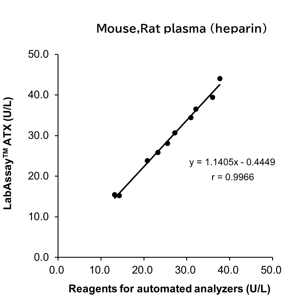 Rat plasma (EDTA)