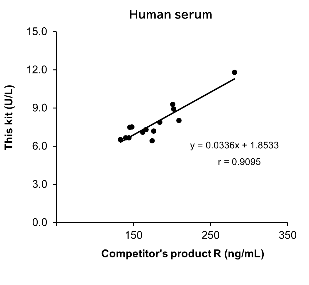 Rat serum