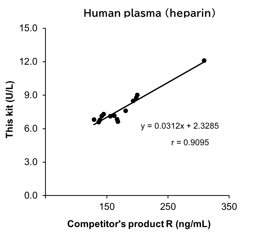 Rat plasma (EDTA)