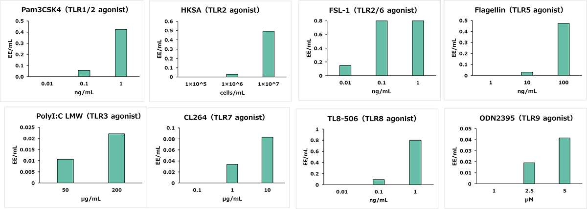 Reactivity to Non-Endotoxin Pyrogens