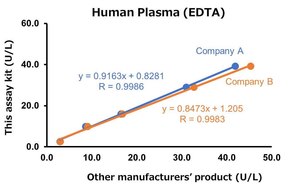 Human Plasma (EDTA)