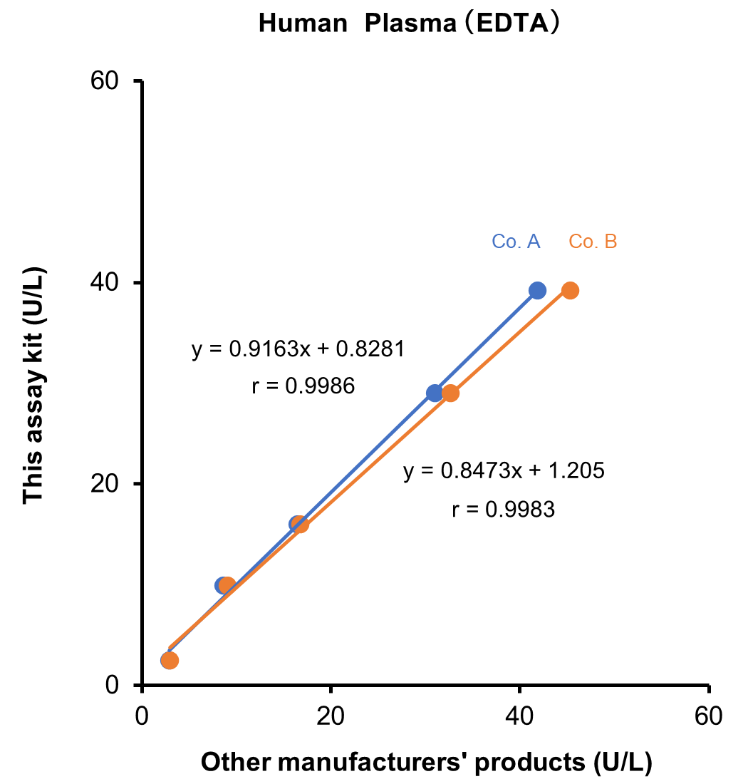 Human　Plasma （EDTA）