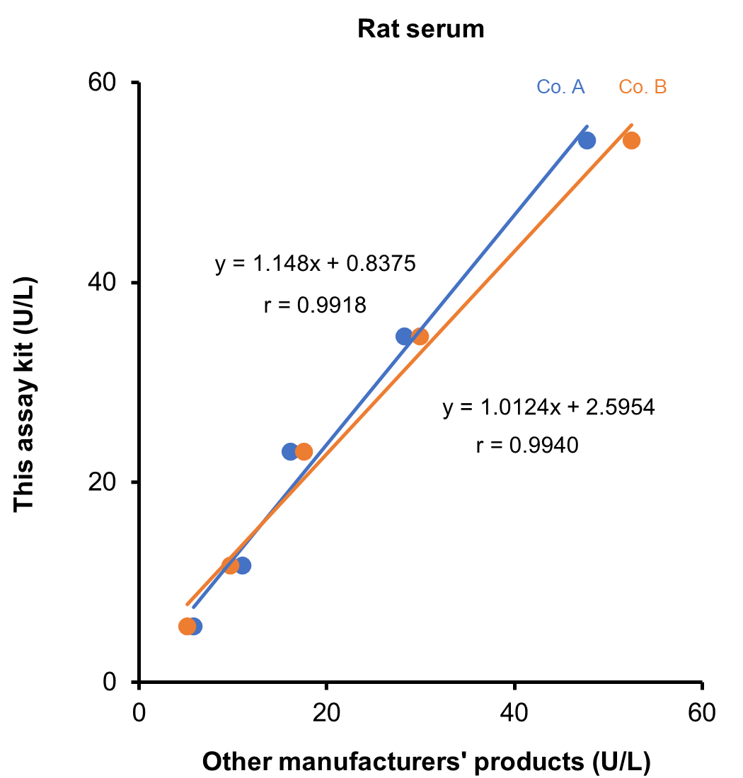 Rat plasma 