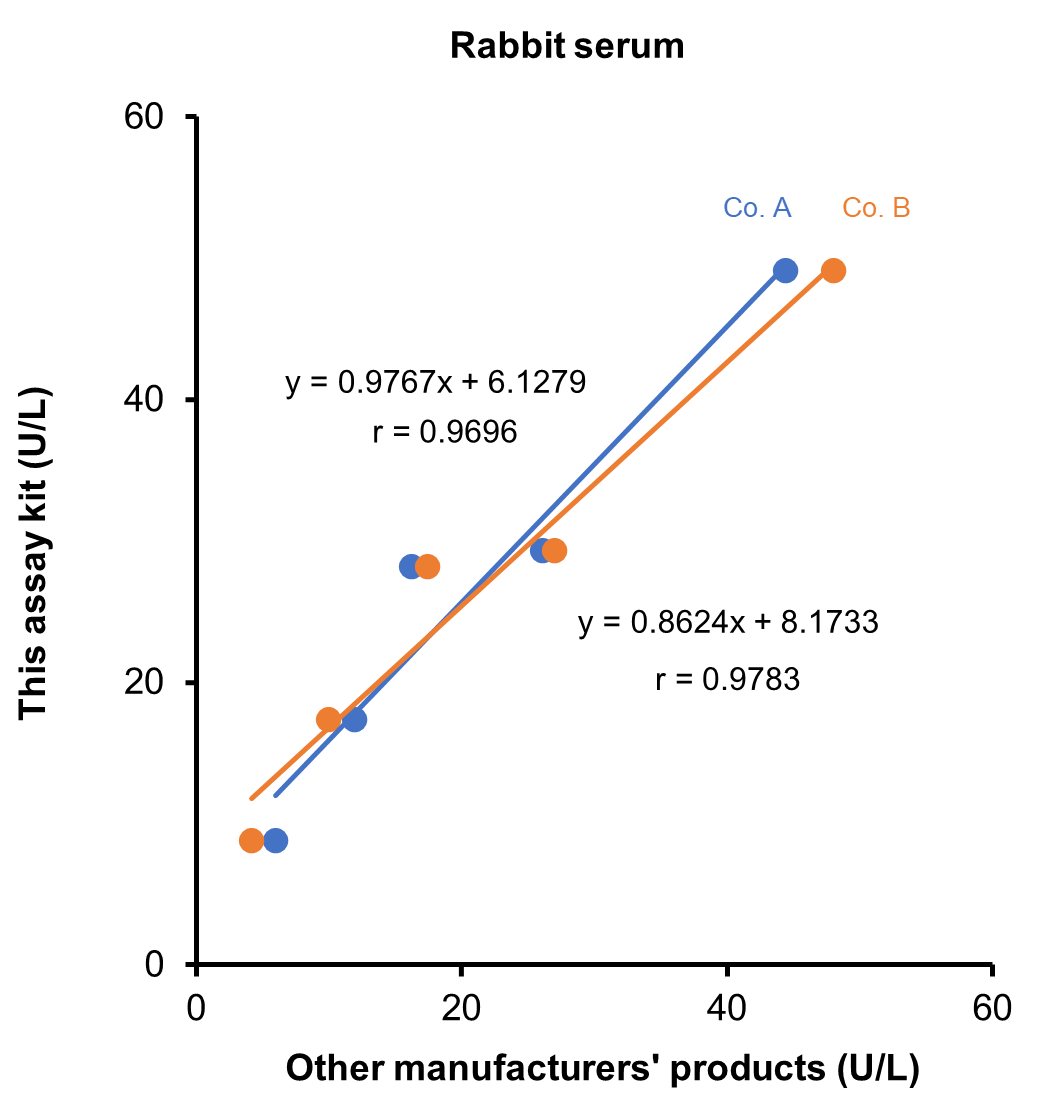 Rabbit serum