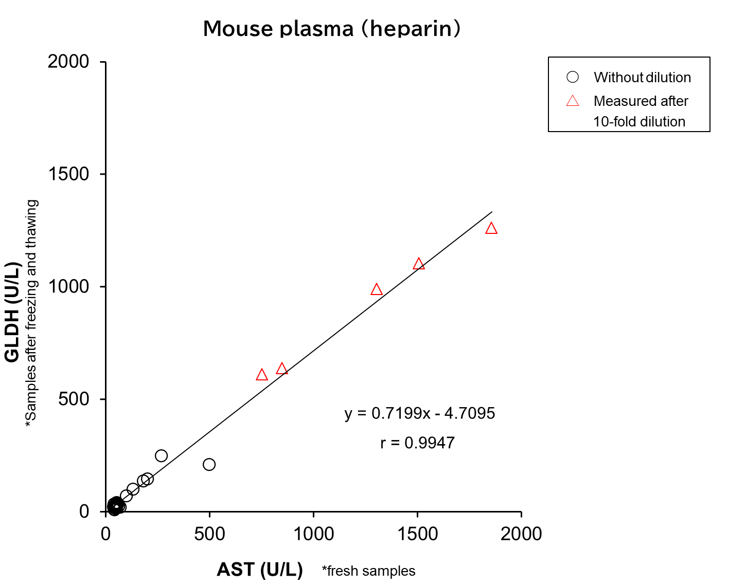 Mouse plasma (heparin) 