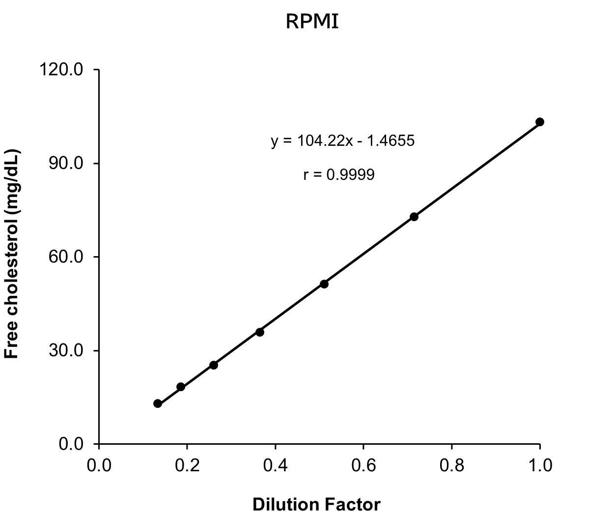 RPMI