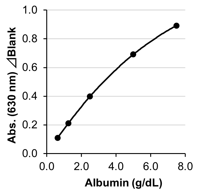 Bovine Albumin Standard