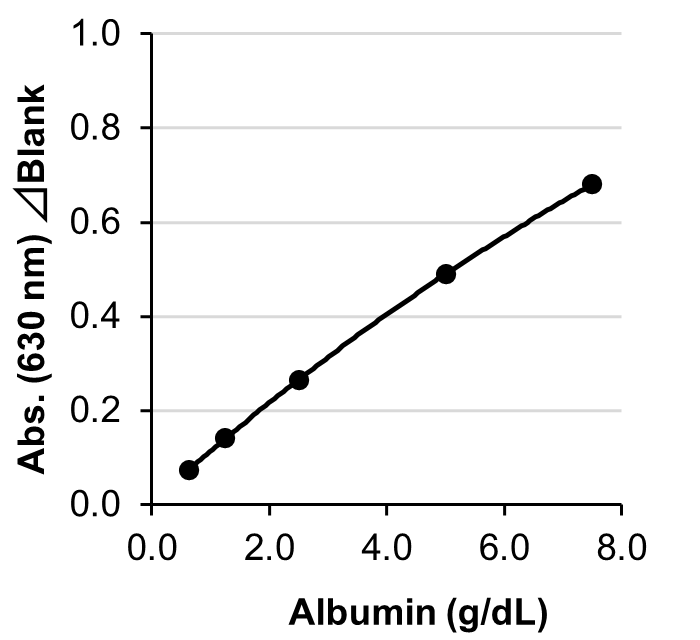 Mouse Albumin Standard