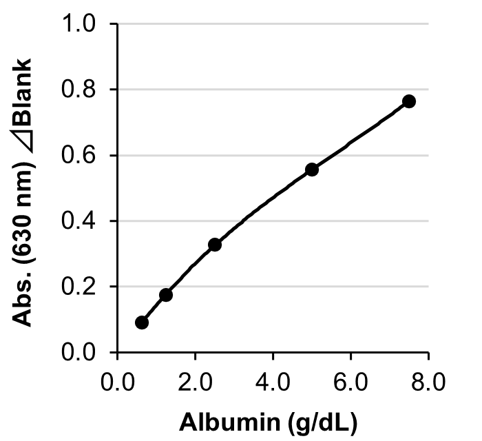 Rat Albumin Standard