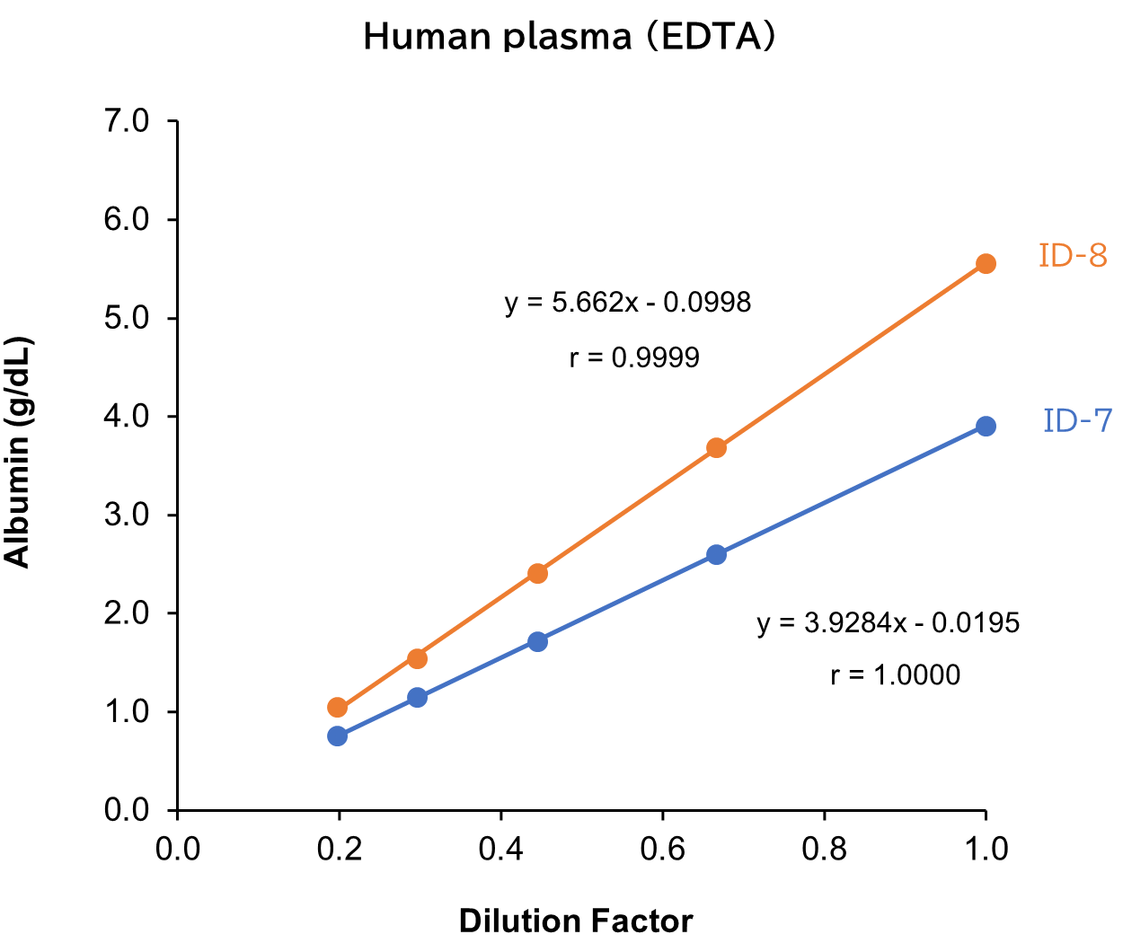 Human plasma (EDTA)