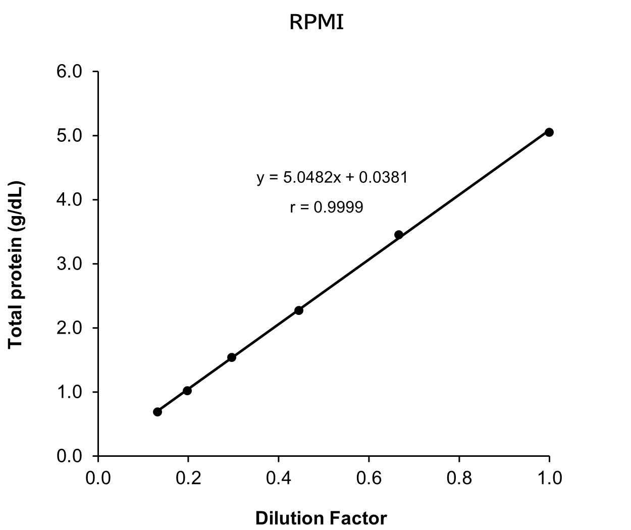 RPMI